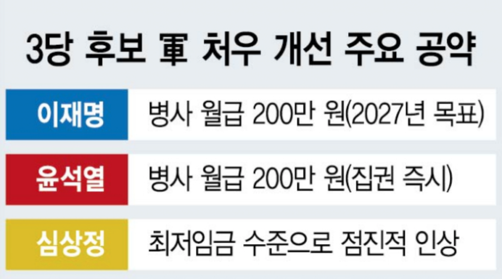 2024 군인월급