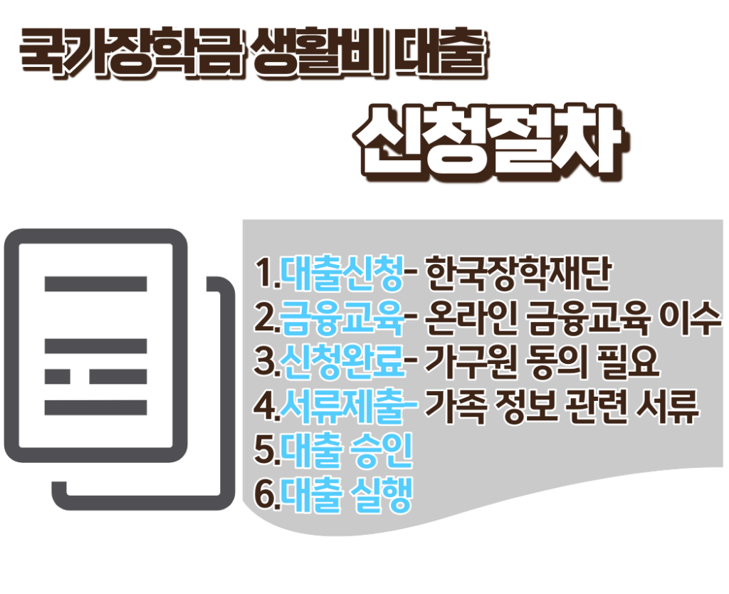 국가장학금 생활비대출 신청절차