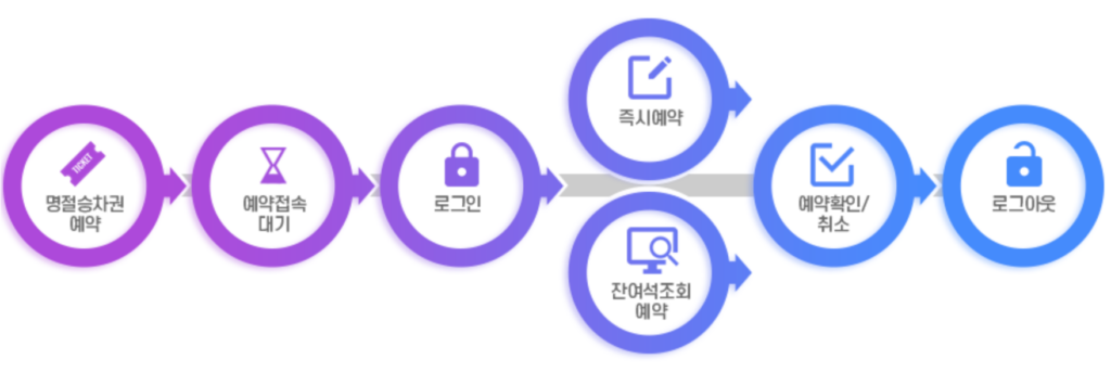 SRT 온라인 예매