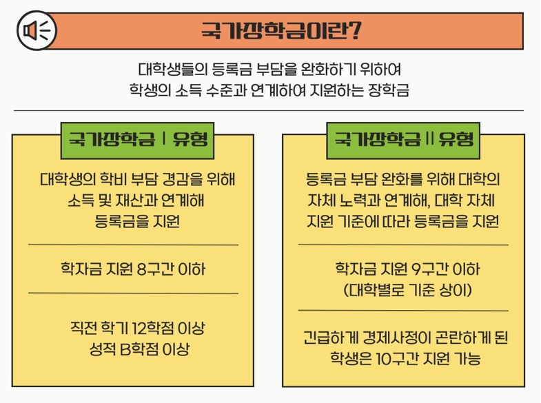 국가장학금 유형